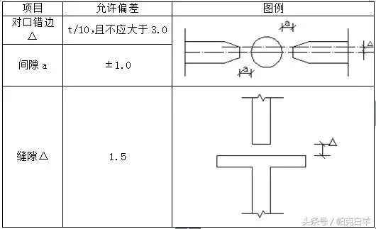 一种新型工具式悬挑架——花篮拉杆工具式悬挑架施工工法