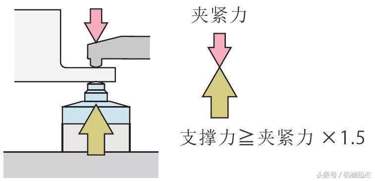 除了这10条，支撑缸使用还有哪些重要经验？