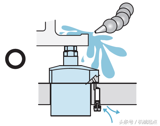 除了这10条，支撑缸使用还有哪些重要经验？