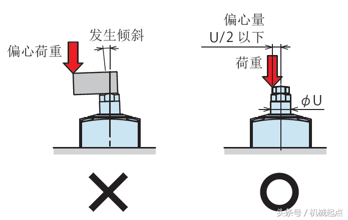 除了这10条，支撑缸使用还有哪些重要经验？