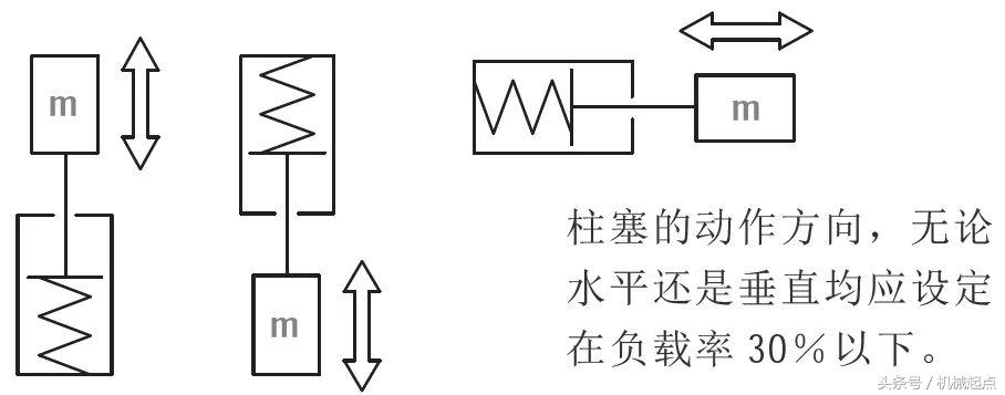 除了这10条，支撑缸使用还有哪些重要经验？