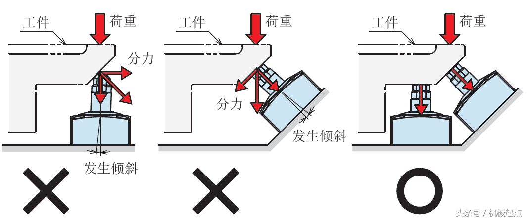 除了这10条，支撑缸使用还有哪些重要经验？