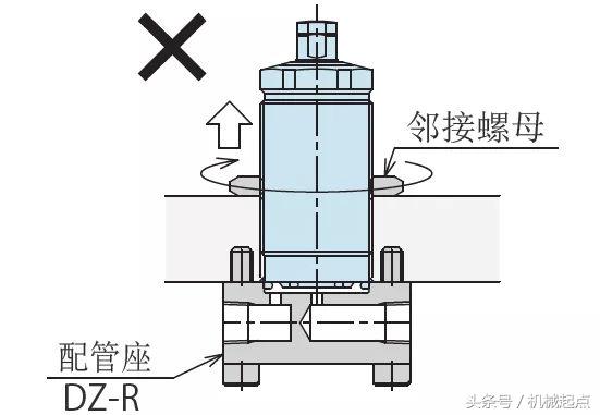 除了这10条，支撑缸使用还有哪些重要经验？