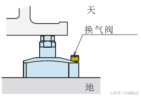 除了这10条，支撑缸使用还有哪些重要经验？