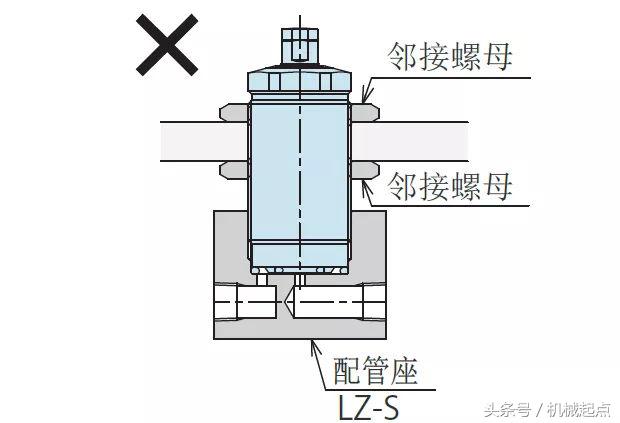 除了这10条，支撑缸使用还有哪些重要经验？