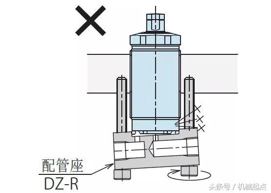 除了这10条，支撑缸使用还有哪些重要经验？