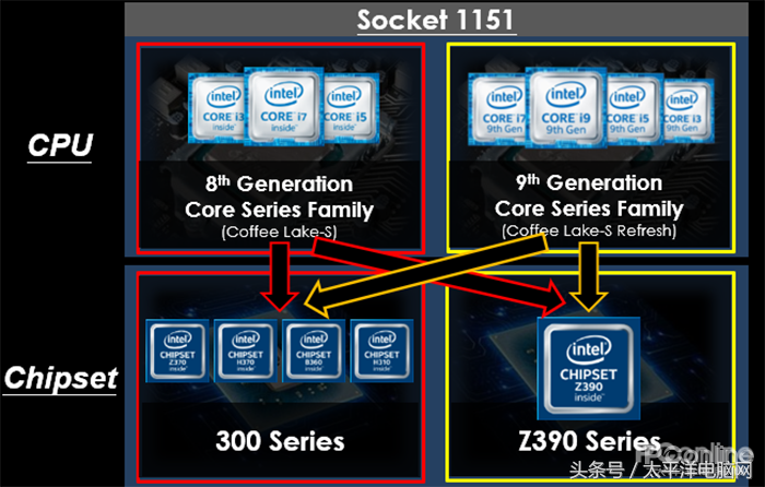 梦想世界古墓副本彩蛋怎么打(i9-9900K首发评测：8核心，这次Intel把牙膏管都挤爆了！)