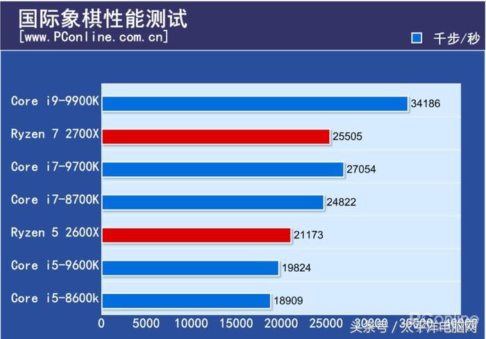 梦想世界古墓副本彩蛋怎么打(i9-9900K首发评测：8核心，这次Intel把牙膏管都挤爆了！)