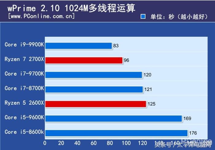 梦想世界古墓副本彩蛋怎么打(i9-9900K首发评测：8核心，这次Intel把牙膏管都挤爆了！)