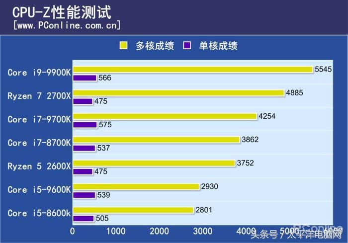 梦想世界古墓副本彩蛋怎么打(i9-9900K首发评测：8核心，这次Intel把牙膏管都挤爆了！)