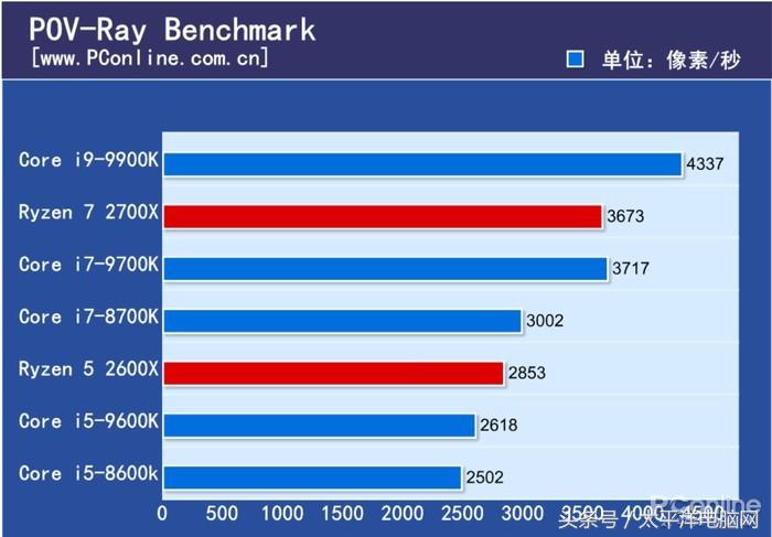 梦想世界古墓副本彩蛋怎么打(i9-9900K首发评测：8核心，这次Intel把牙膏管都挤爆了！)