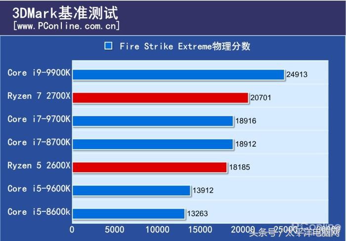 梦想世界古墓副本彩蛋怎么打(i9-9900K首发评测：8核心，这次Intel把牙膏管都挤爆了！)