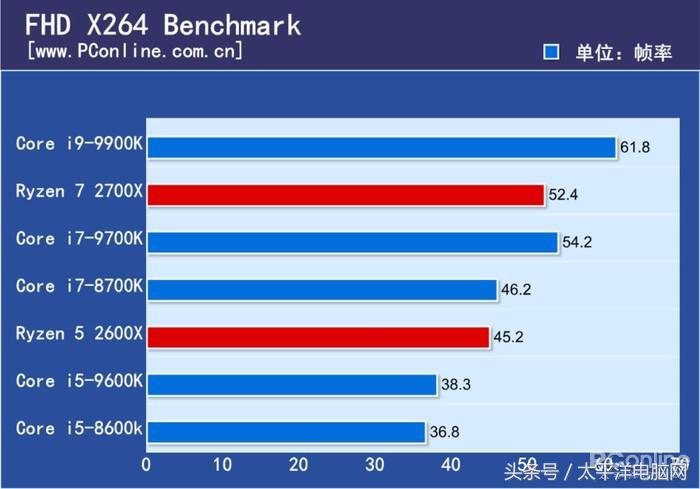 梦想世界古墓副本彩蛋怎么打(i9-9900K首发评测：8核心，这次Intel把牙膏管都挤爆了！)