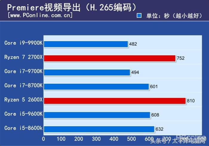 梦想世界古墓副本彩蛋怎么打(i9-9900K首发评测：8核心，这次Intel把牙膏管都挤爆了！)