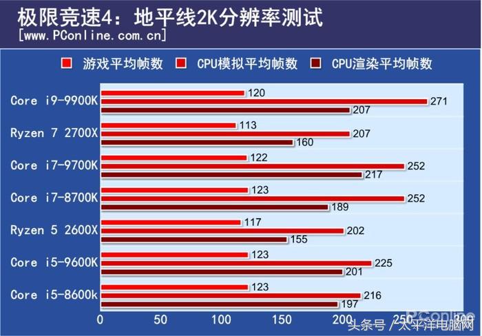 梦想世界古墓副本彩蛋怎么打(i9-9900K首发评测：8核心，这次Intel把牙膏管都挤爆了！)