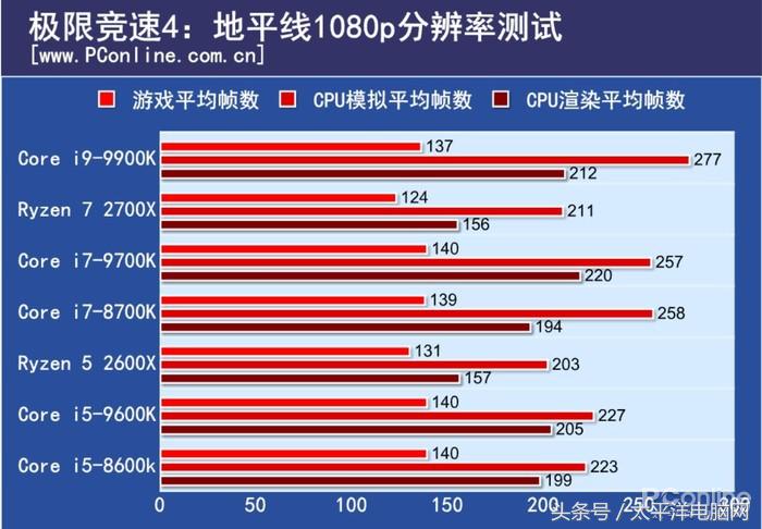 梦想世界古墓副本彩蛋怎么打(i9-9900K首发评测：8核心，这次Intel把牙膏管都挤爆了！)