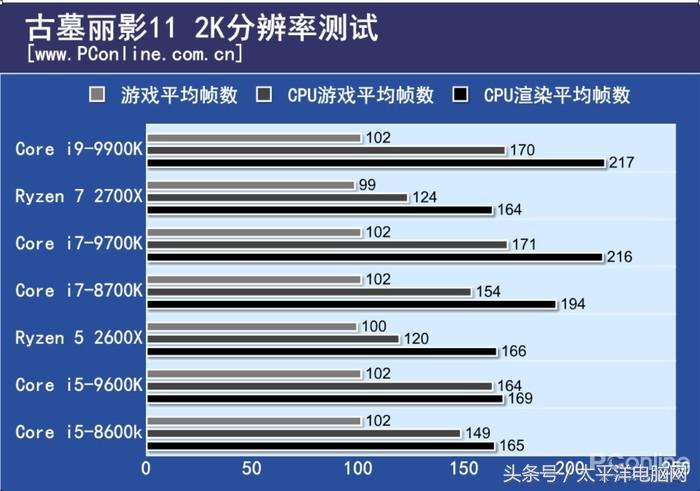 梦想世界古墓副本彩蛋怎么打(i9-9900K首发评测：8核心，这次Intel把牙膏管都挤爆了！)