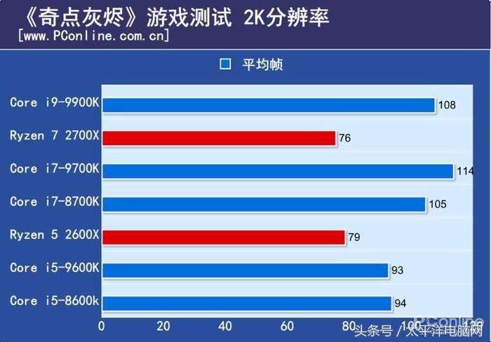 梦想世界古墓副本彩蛋怎么打(i9-9900K首发评测：8核心，这次Intel把牙膏管都挤爆了！)