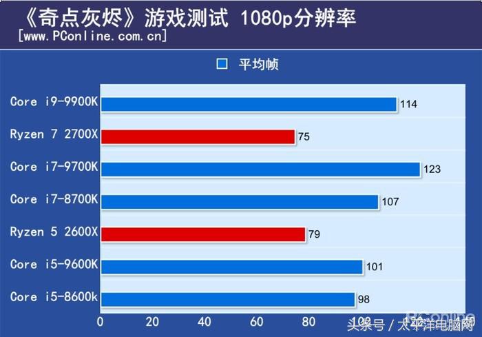 梦想世界古墓副本彩蛋怎么打(i9-9900K首发评测：8核心，这次Intel把牙膏管都挤爆了！)