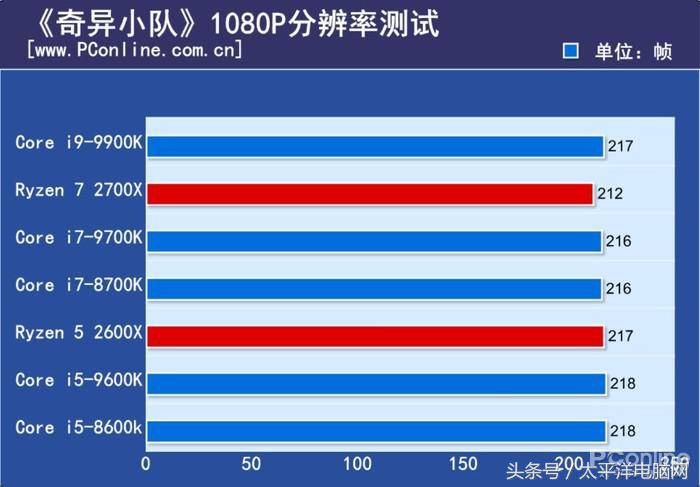 梦想世界古墓副本彩蛋怎么打(i9-9900K首发评测：8核心，这次Intel把牙膏管都挤爆了！)