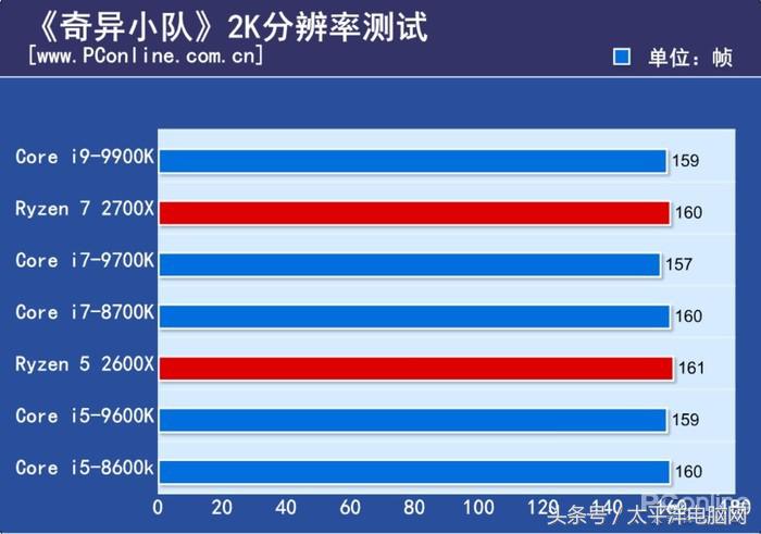 梦想世界古墓副本彩蛋怎么打(i9-9900K首发评测：8核心，这次Intel把牙膏管都挤爆了！)