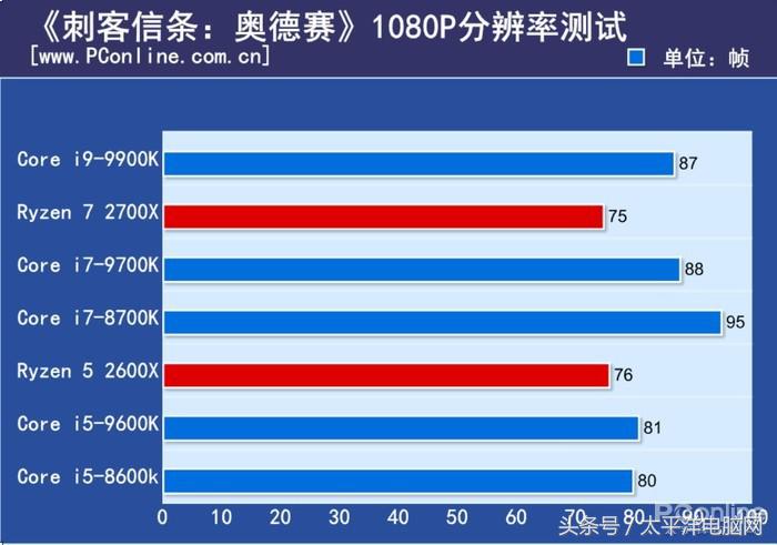 梦想世界古墓副本彩蛋怎么打(i9-9900K首发评测：8核心，这次Intel把牙膏管都挤爆了！)