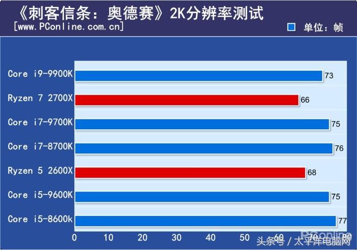 梦想世界古墓副本彩蛋怎么打(i9-9900K首发评测：8核心，这次Intel把牙膏管都挤爆了！)