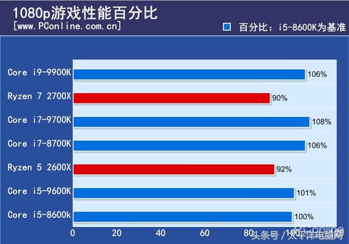 梦想世界古墓副本彩蛋怎么打(i9-9900K首发评测：8核心，这次Intel把牙膏管都挤爆了！)