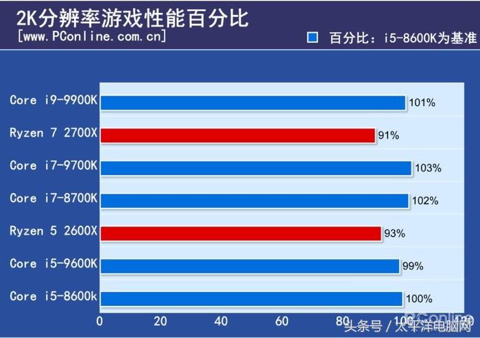 梦想世界古墓副本彩蛋怎么打(i9-9900K首发评测：8核心，这次Intel把牙膏管都挤爆了！)