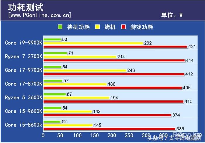 梦想世界古墓副本彩蛋怎么打(i9-9900K首发评测：8核心，这次Intel把牙膏管都挤爆了！)