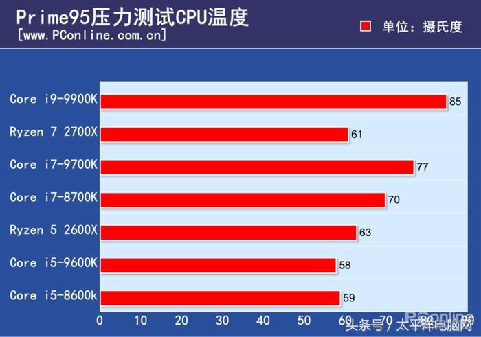 梦想世界古墓副本彩蛋怎么打(i9-9900K首发评测：8核心，这次Intel把牙膏管都挤爆了！)