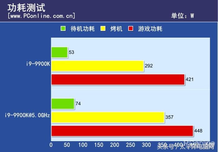 梦想世界古墓副本彩蛋怎么打(i9-9900K首发评测：8核心，这次Intel把牙膏管都挤爆了！)