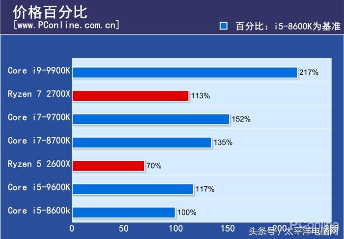 梦想世界古墓副本彩蛋怎么打(i9-9900K首发评测：8核心，这次Intel把牙膏管都挤爆了！)