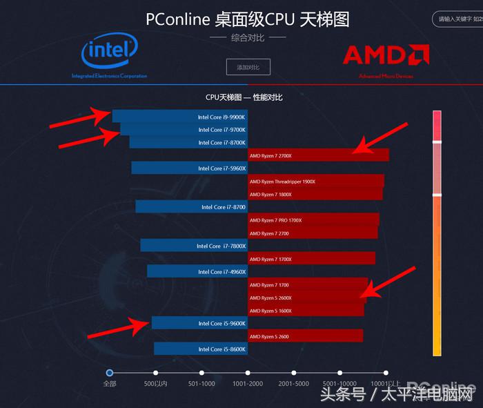 梦想世界古墓副本彩蛋怎么打(i9-9900K首发评测：8核心，这次Intel把牙膏管都挤爆了！)