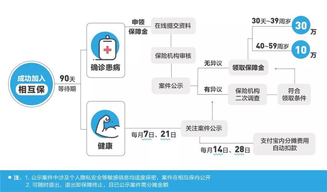 为何说蚂蚁金服的“相互保”还原了保险应有的样子