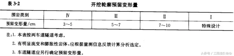 还觉得隧道工程量计算很难吗，快速准确识图计算用这个……