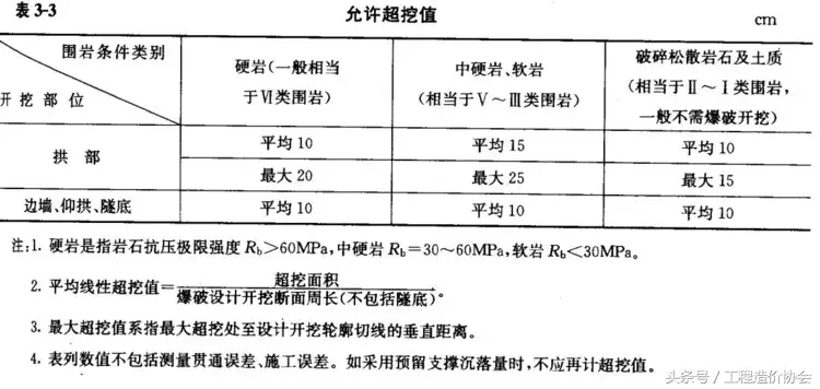 还觉得隧道工程量计算很难吗，快速准确识图计算用这个……