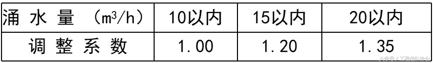 还觉得隧道工程量计算很难吗，快速准确识图计算用这个……