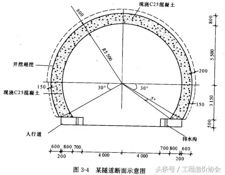 还觉得隧道工程量计算很难吗，快速准确识图计算用这个……