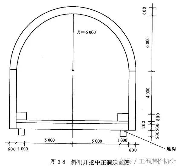 还觉得隧道工程量计算很难吗，快速准确识图计算用这个……