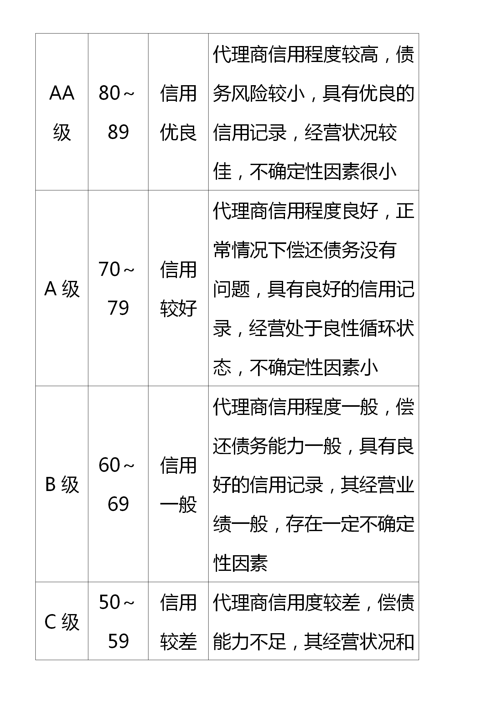 区域代理商管理制度（窜货管理、约束机制和考核细则）