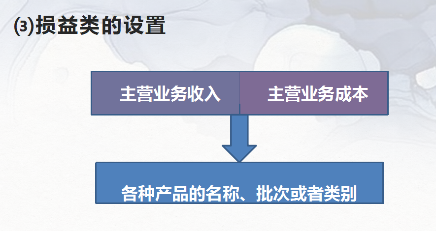 这就是月薪9千工业会计整理的账务处理大全，由繁到简，我爱了