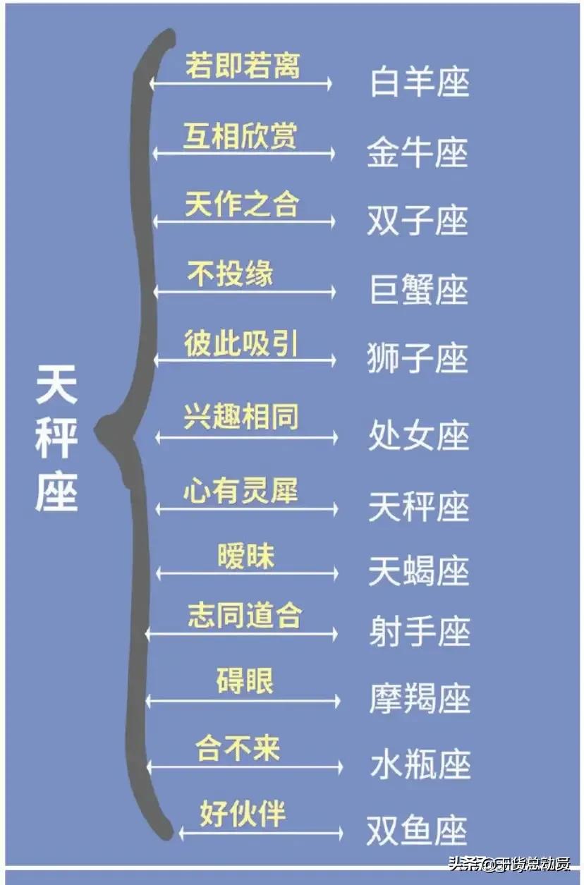 朋友星座配对查询十二星座配对指数 汽车时代网