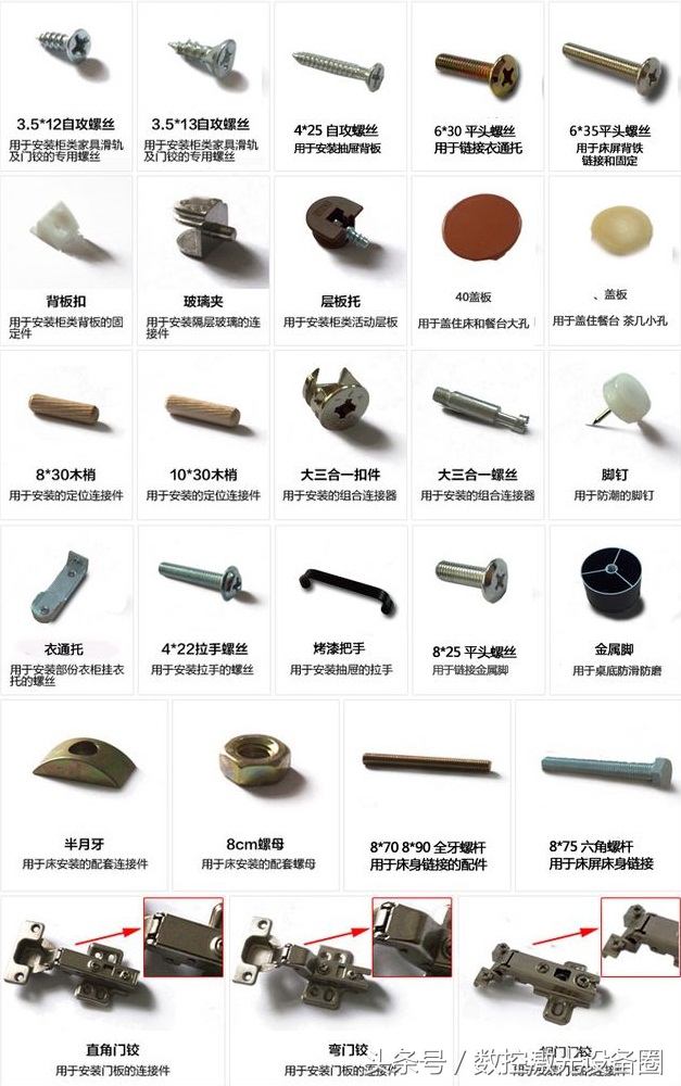 板式家具五金件的分类和作用