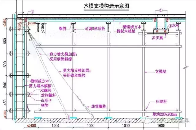 建筑模板施工规范，此文不收藏真的亏了