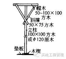 建筑模板施工规范，此文不收藏真的亏了