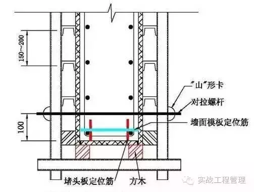 建筑模板施工规范，此文不收藏真的亏了