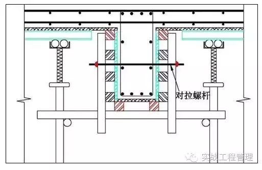 建筑模板施工规范，此文不收藏真的亏了