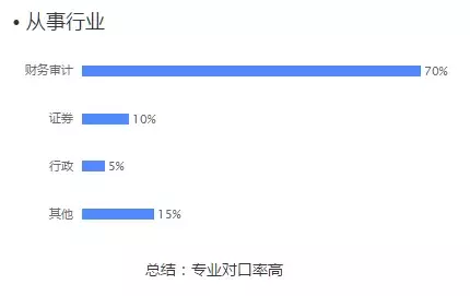 “会计学”专业就业前景和就业方向