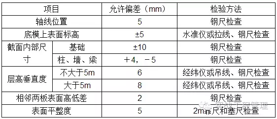 建筑模板施工规范，此文不收藏真的亏了